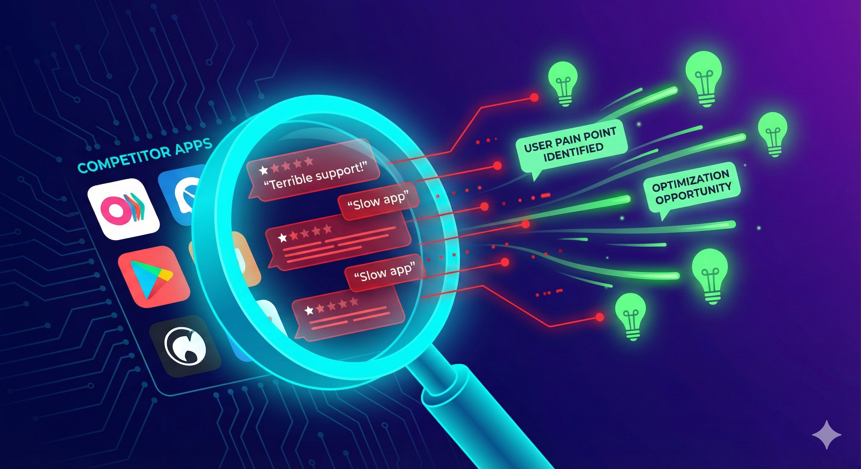 Competitor review analysis