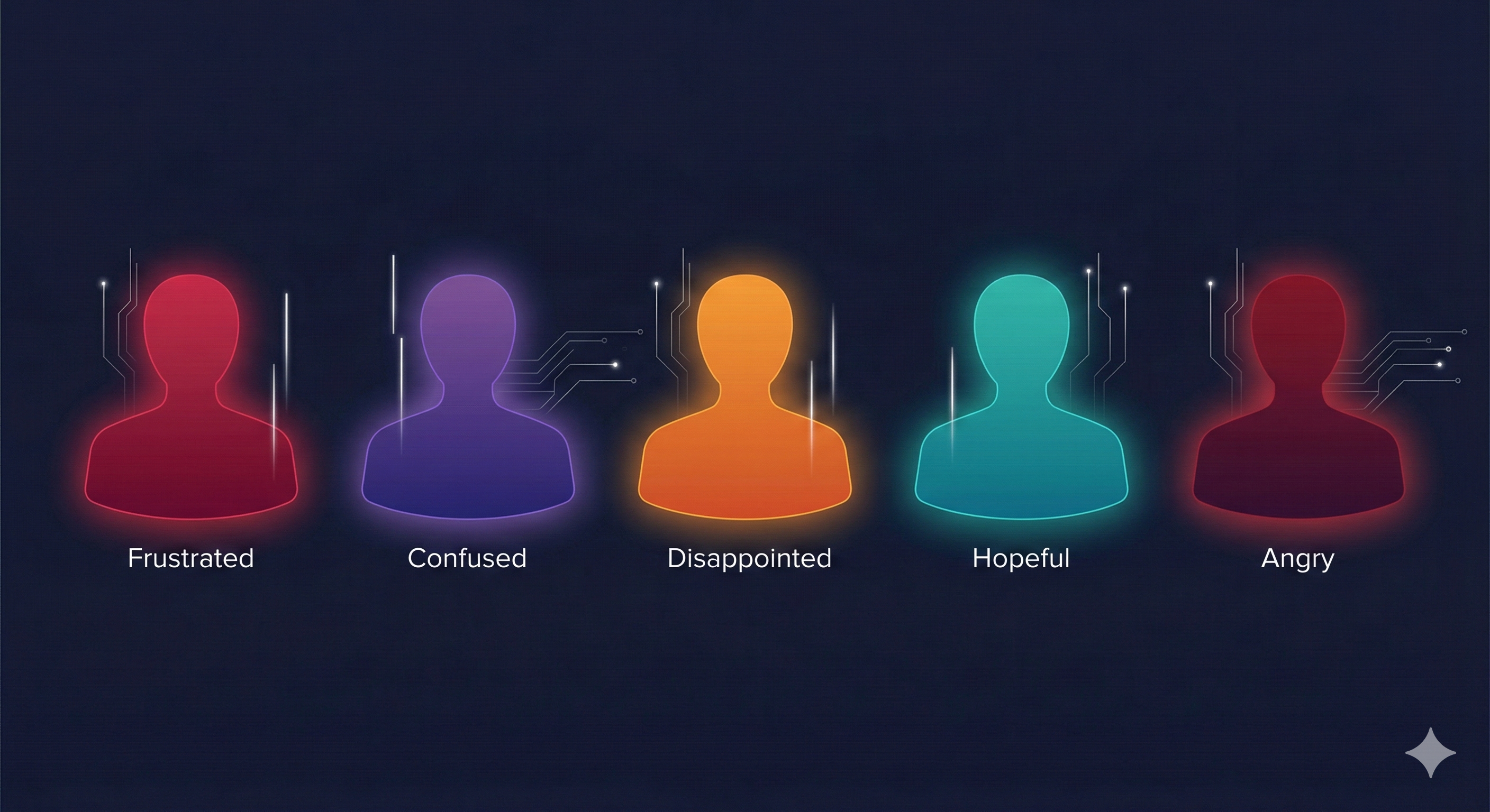 Five types of app reviewers showing different emotional states - from frustrated to confused to hopeful