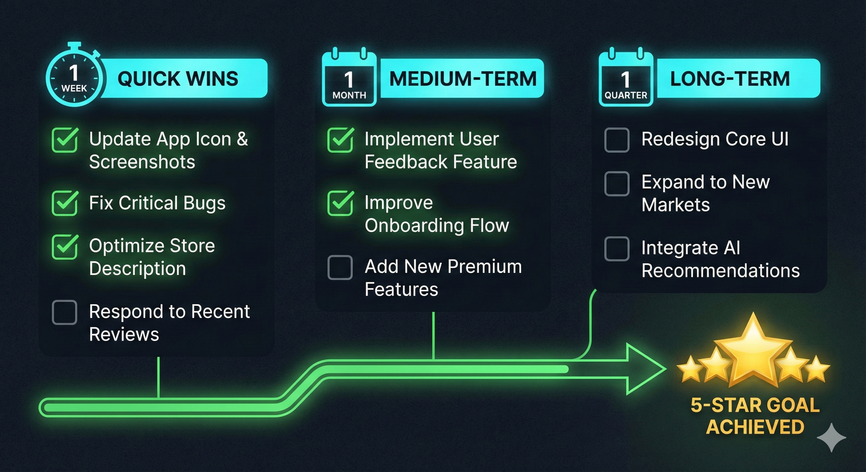 Checklist of actions to implement for earning more 5-star reviews