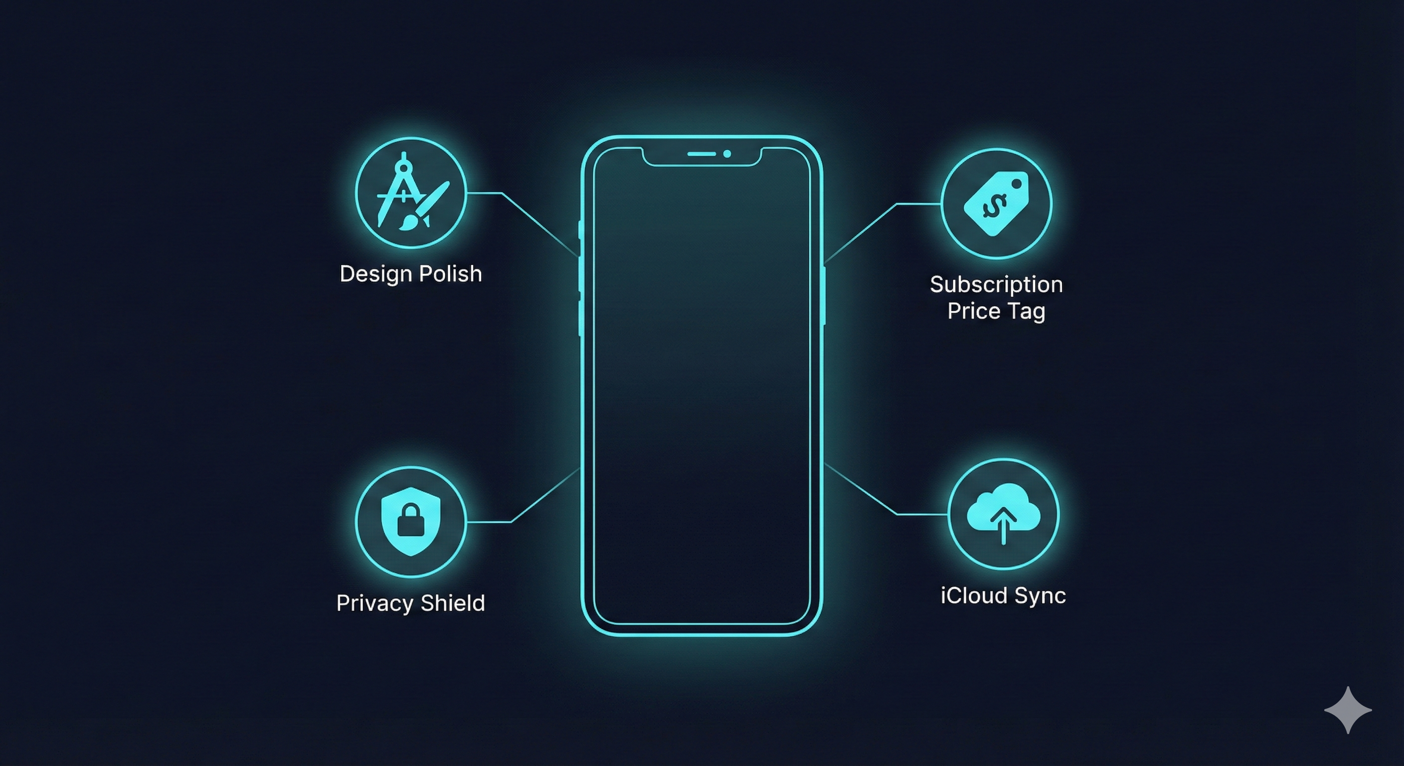 iOS user expectations - design polish, privacy, subscriptions, and ecosystem integration