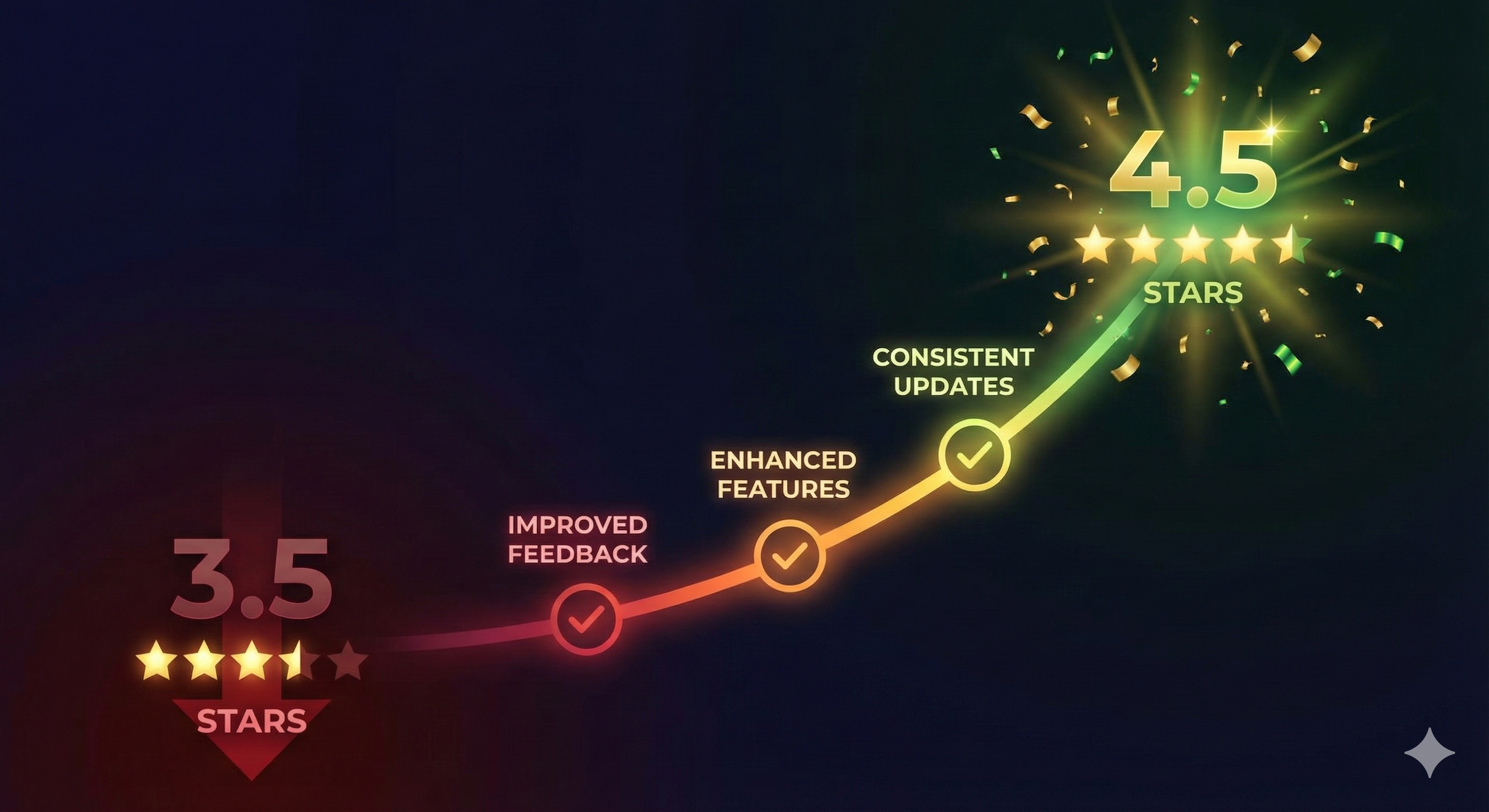 Rating recovery playbook