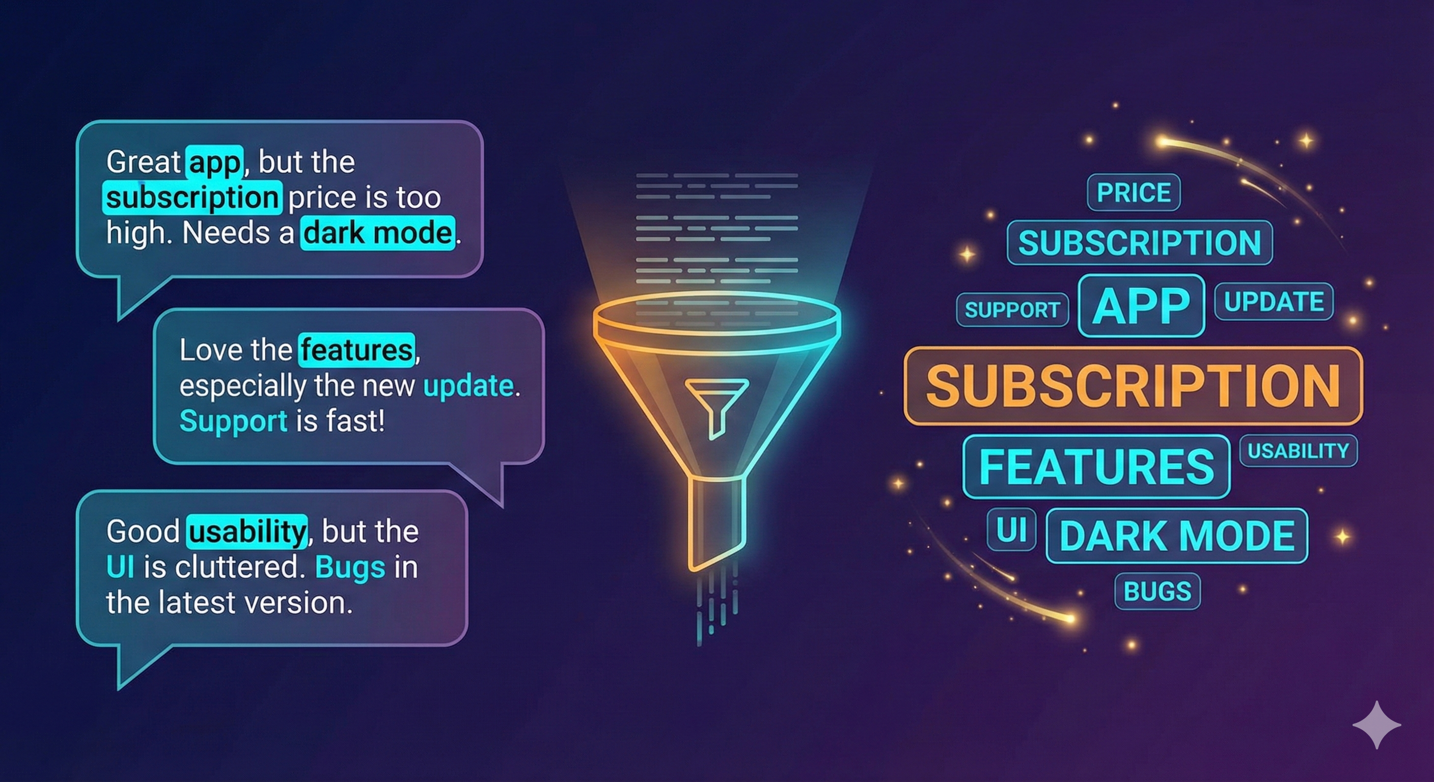 Process of extracting keywords from user reviews for ASO optimization